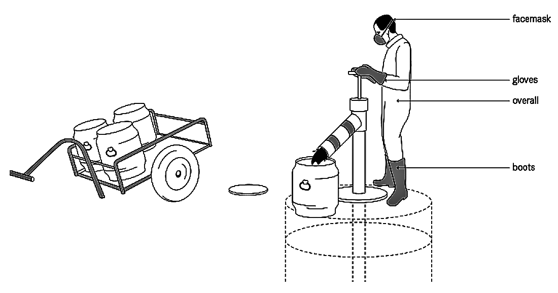 human-powered-emptying-and-transport-sswm-find-tools-for